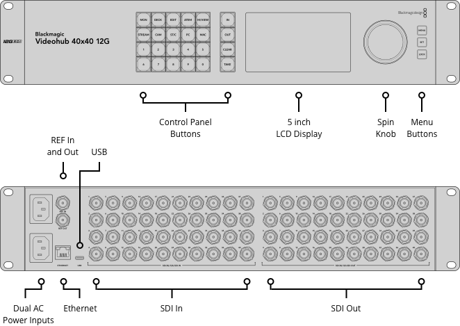 blackmagic-videohub-40×40-12g